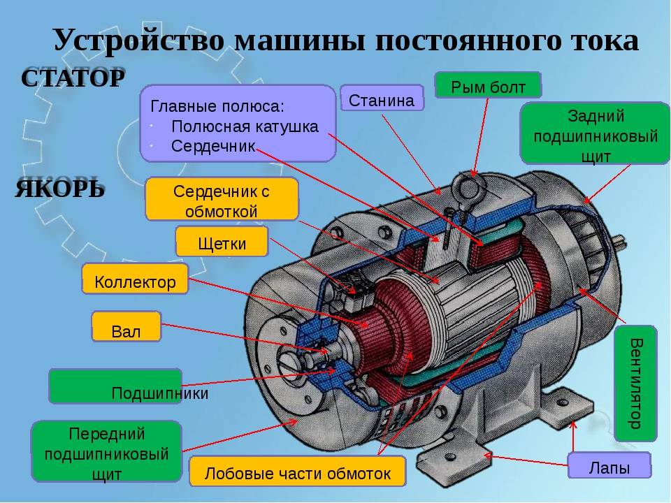 Синхронный генератор. устройство генератора и принцип действия :: syl.ru