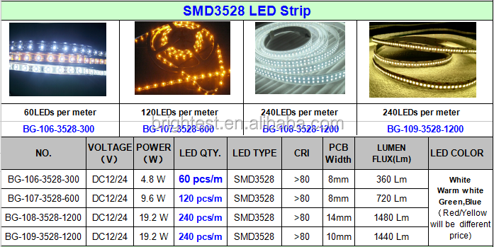 Подробные технические характеристики led smd 3528