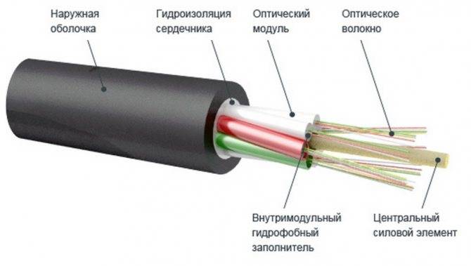 Сварка оптического кабеля | главный механик