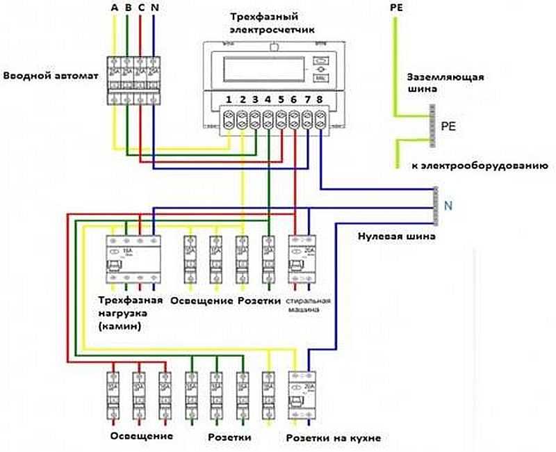 Схема подключения трехфазного счетчика через трансформаторы тока - tokzamer.ru