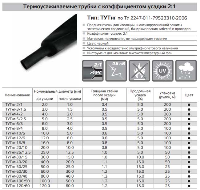 Термоусадка для проводов: размеры, параметры, характеристики, фото, термоусадочная трубка с клеевым слоем, видео обзор