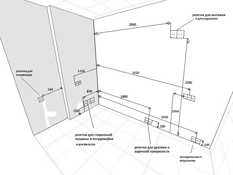 Розетка на балконе: как провести и сделать электропроводку