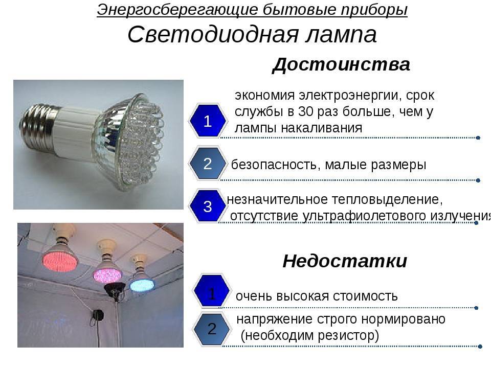 Важные параметры + характеристики светодиодных ламп