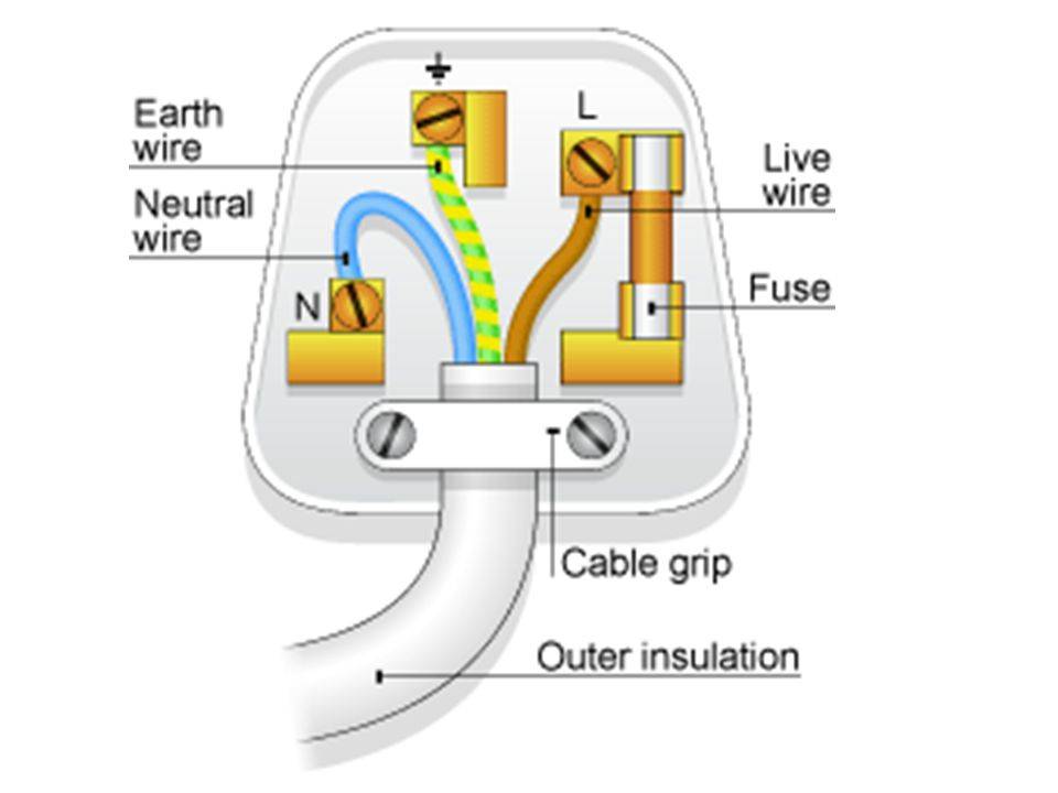 Как определить фазу и ноль без приборов: определяем где фаза где ноль по проводам и с индикаторной отверткой
