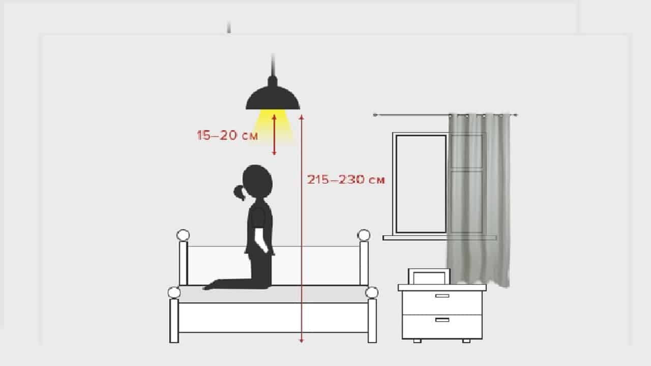 Высота подвеса светильников: на какой высоте вешать светильники и люстру над кроватью, обеденным столом на кухне, в ванной комнате, коридоре