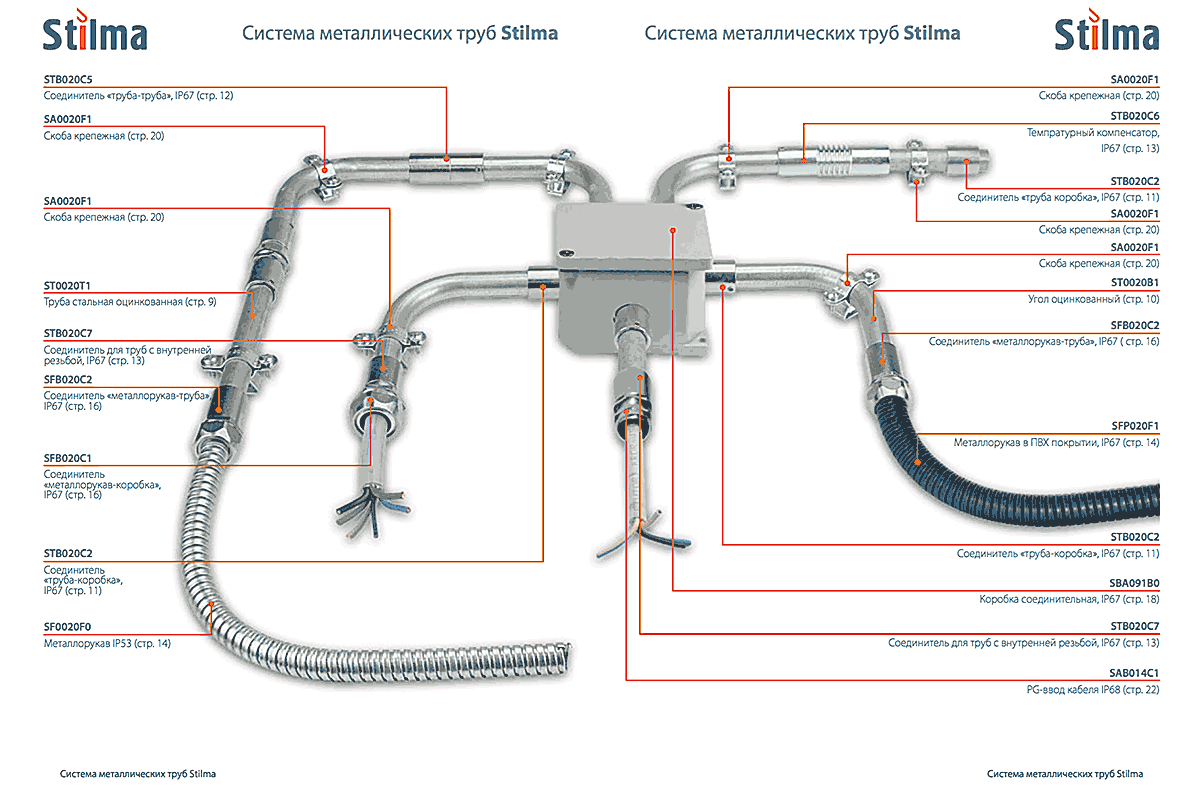 Виды и применение металлорукава для прокладки кабеля