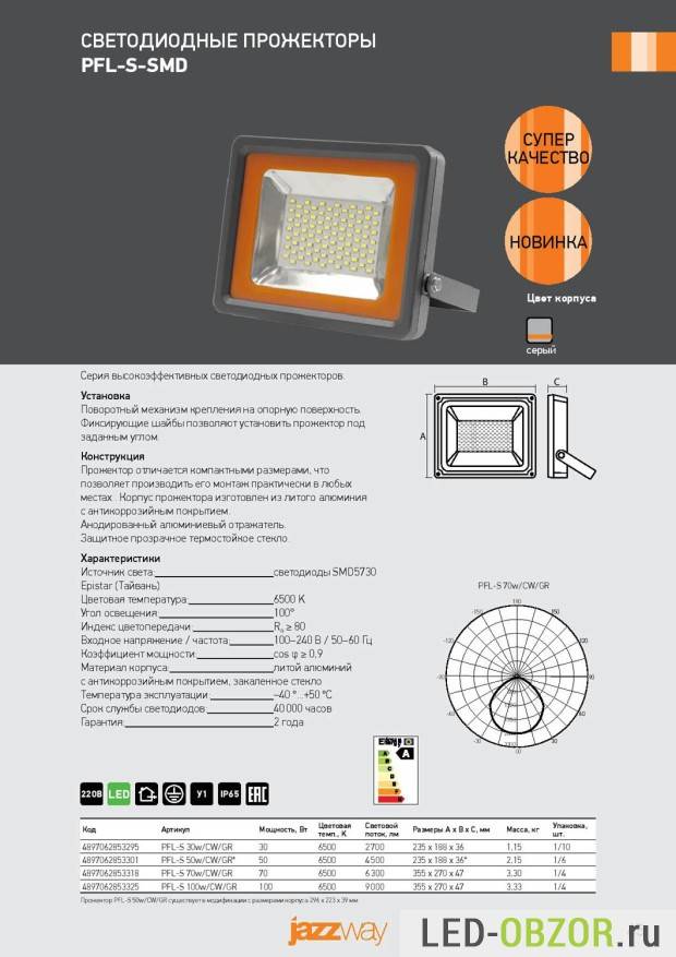 Светодиодный прожектор - 90 фото идей для внутреннего и наружного освещения