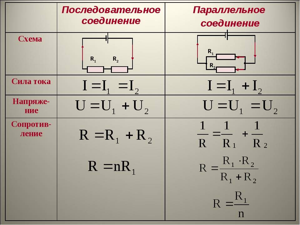 Последовательное, параллельное и смешанное соединение пассивных
элементов на постоянном токе