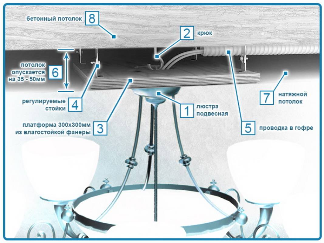 Установка светодиодной ленты на потолок: расположение и крепление