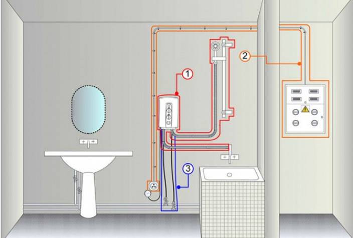 Как установить и подключить проточный водонагреватель к водопроводу - qteck.ru
