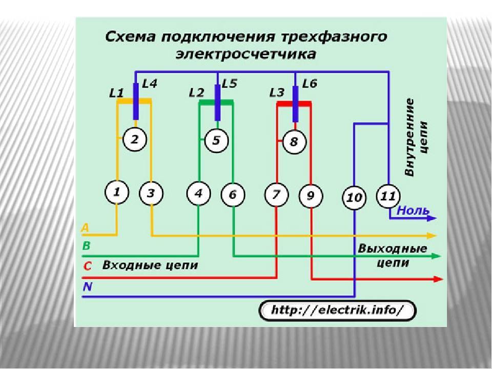 Схема подключения трехфазного электросчетчика к сети | элсис24