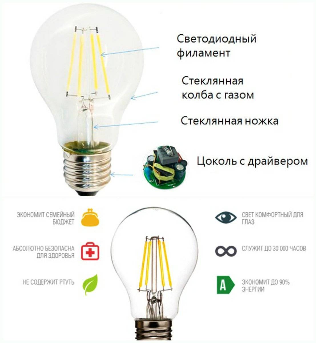 Ремонт светодиодных ламп 220 в своими руками за 4 шага: инструкция для домашнего мастера