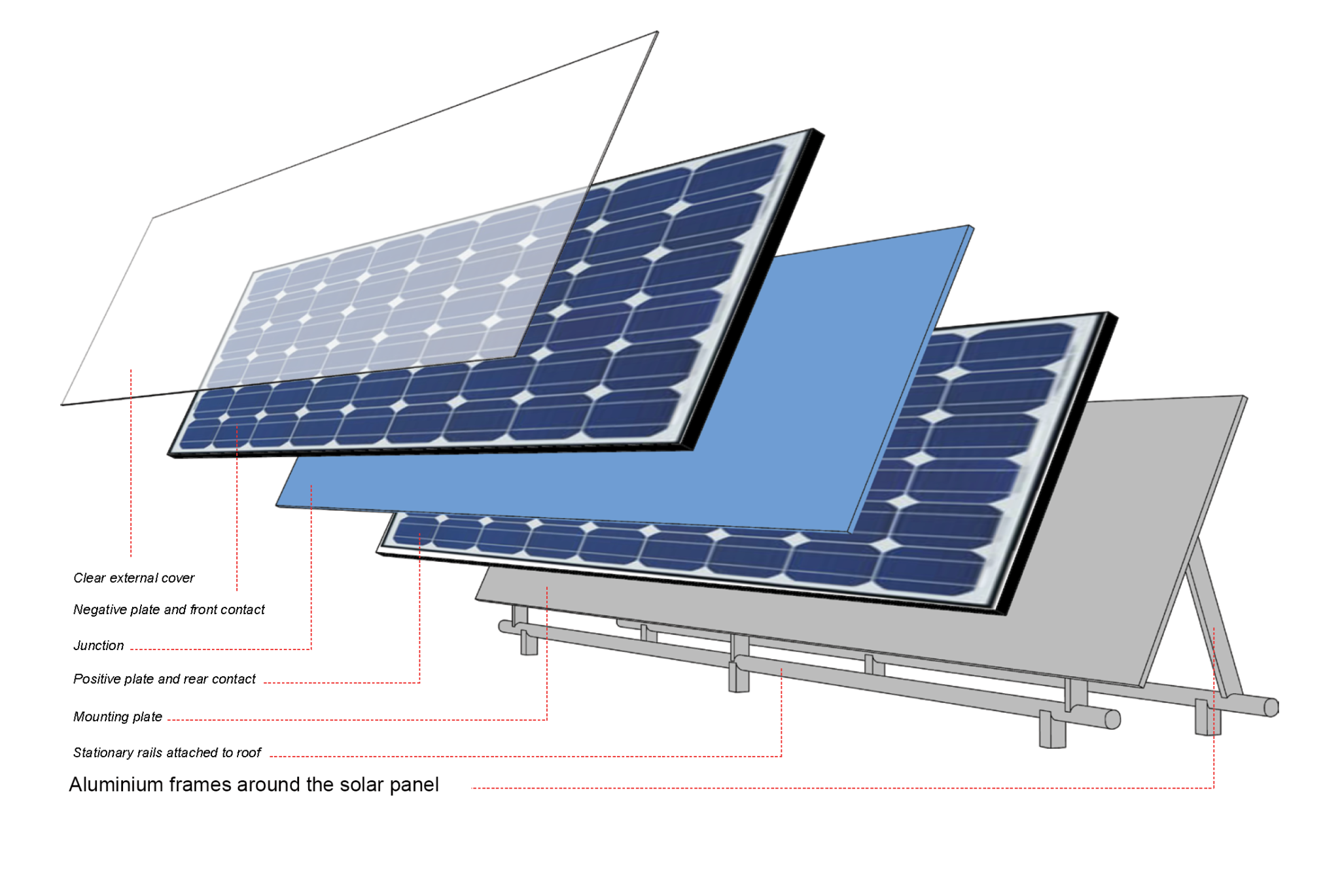 Из чего состоит и как работает солнечная батарея