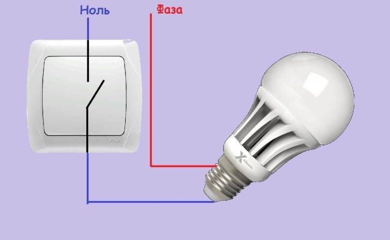 Причины перегорания светодиодных лампочек: почему это происходит и что делать