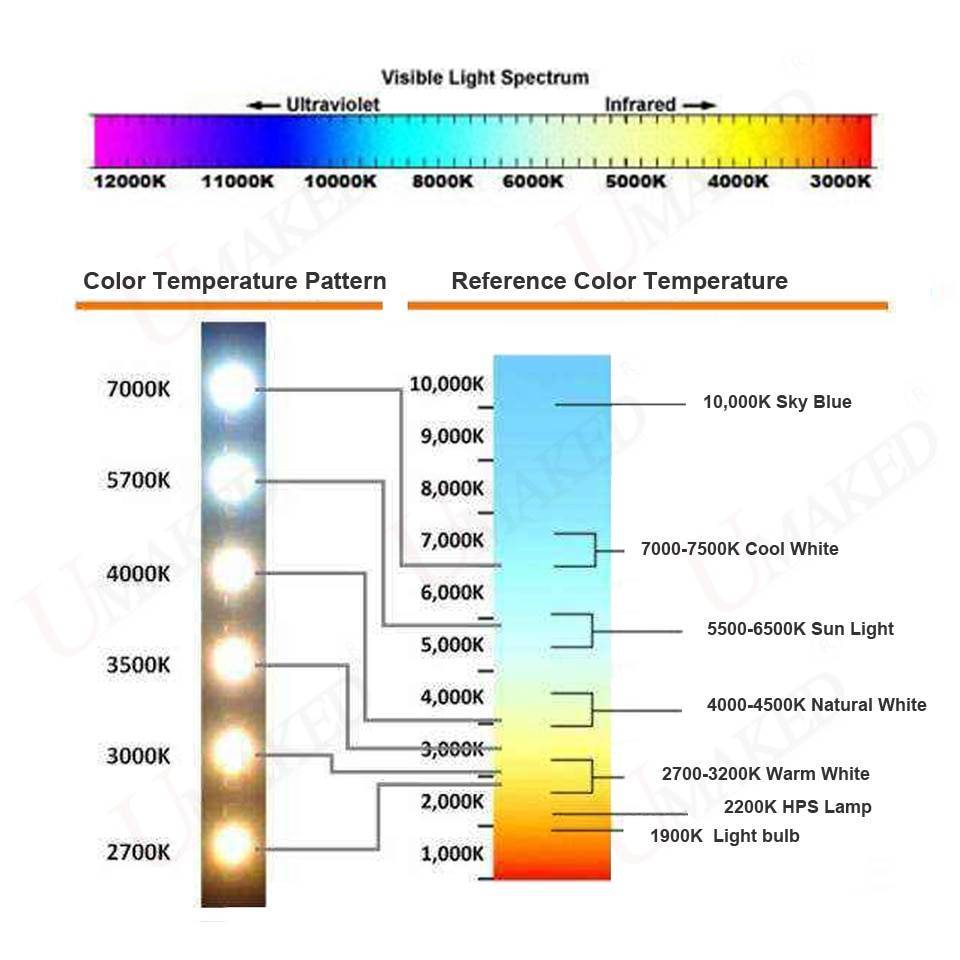 Rgb подсветка: что это, где применяется, как подобрать светодиодную ленту, что значит цвет свечения