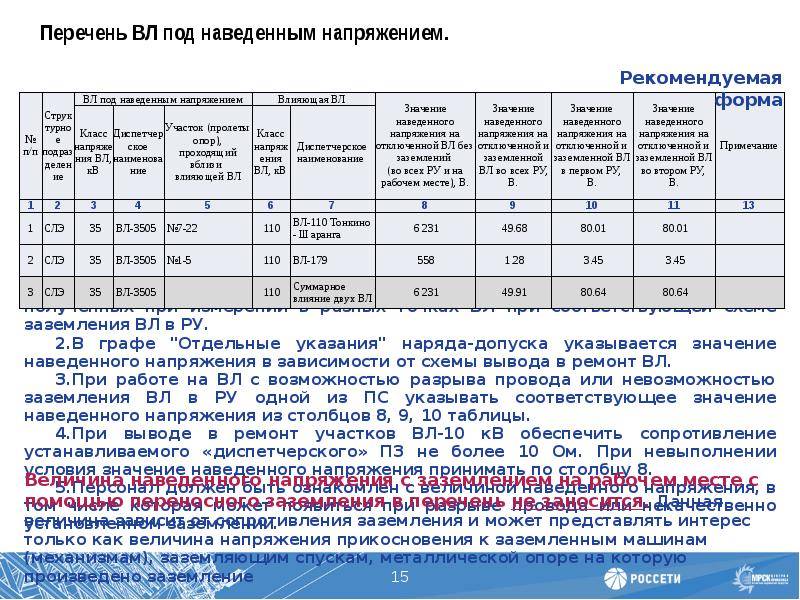 Методы измерения наведенного напряжения в сетях 0,38/10 кв муп «рязанские городские распределительные электрические сети»