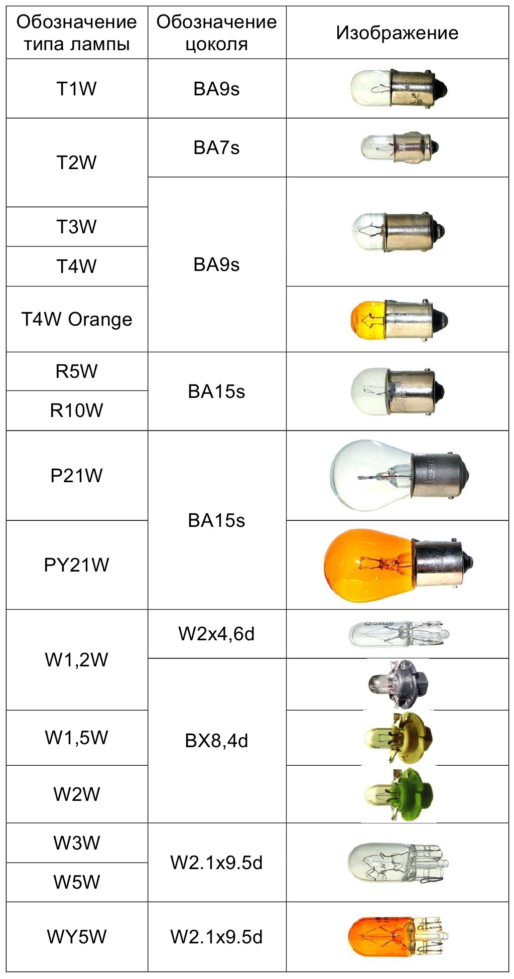 Выбор видов автомобильных ламп и их маркировки