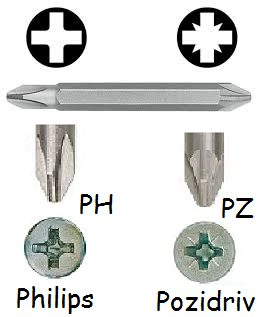 Биты pz2 и ph2: разница