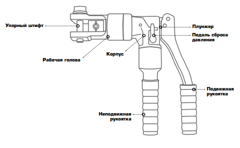 Надежный ручной пресс для обжима кабельных наконечников — ПГР-70, ПГРс-70, ПГРс-70АМ