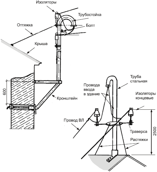 Монтаж трубостойки для ввода электричества на участок своими руками: высота крепление и установка под счетчик