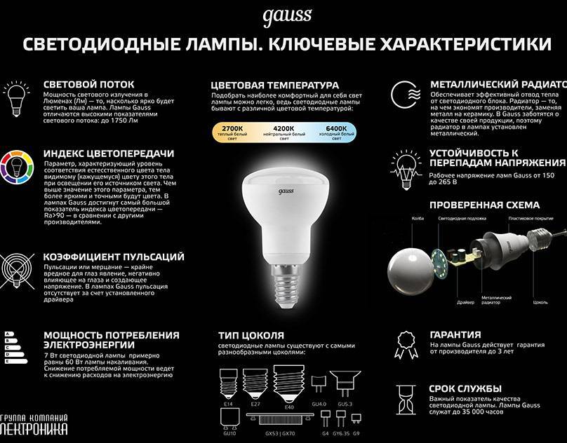 Мощность настольной лампы и другие ее характеристики: критерии выбора, варианты освещения