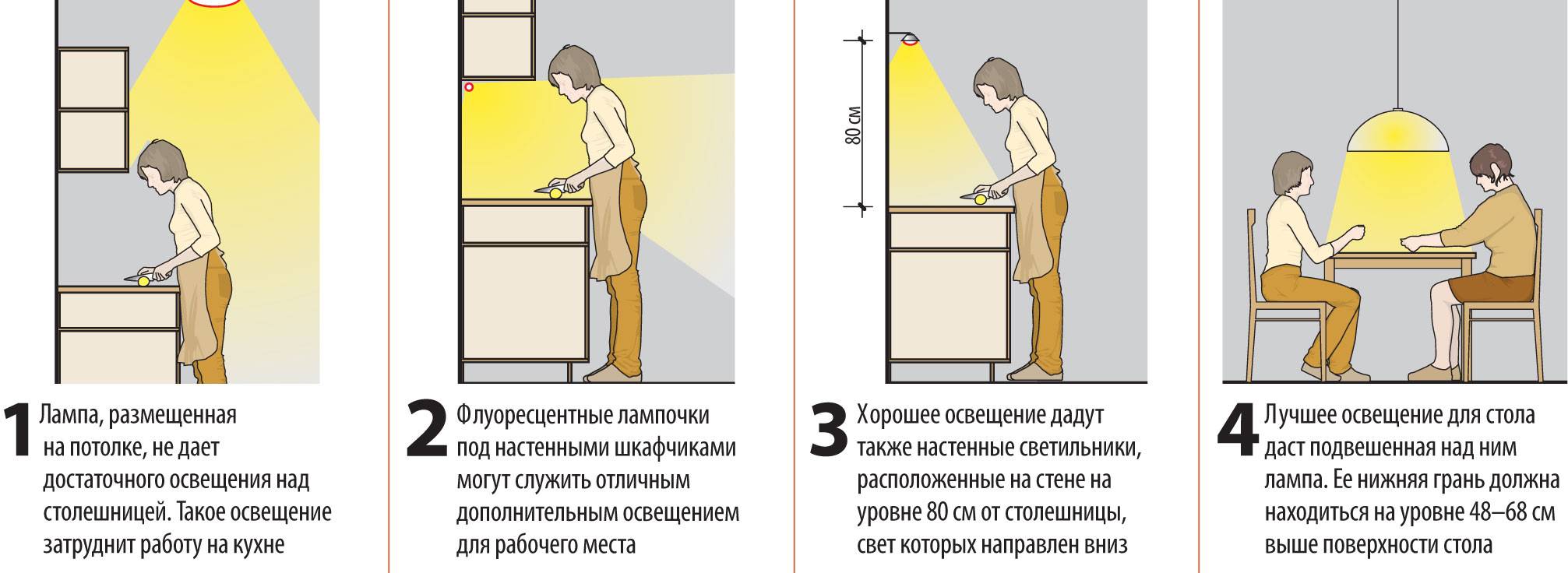 Подсветка рабочей зоны на кухне - как ее оформить? 90 фото дизайна
