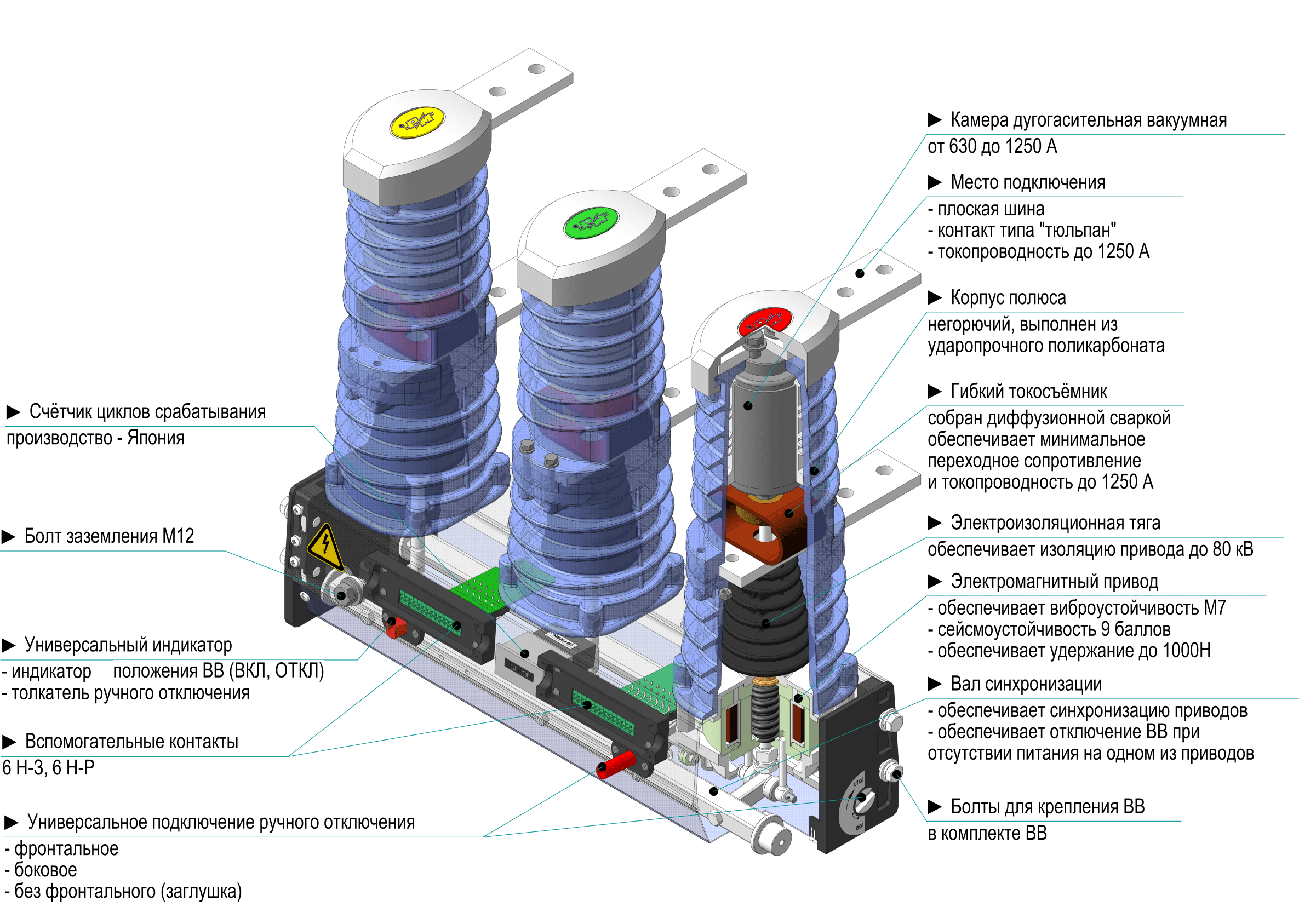 Инструкции / инструкции по эксплуатации оборудования подстанций