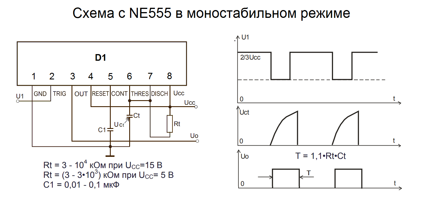 Микросхема и генератор импульсов ne555