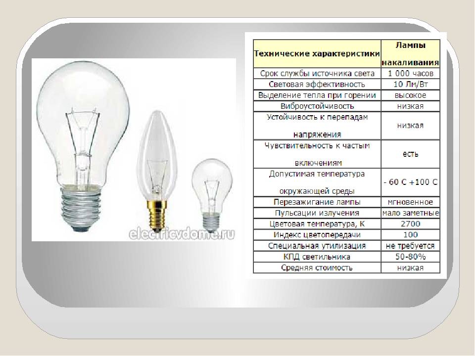 Настольная лампа для школьника: критерии выбора и примеры