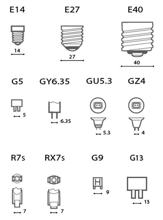 Типы и виды цоколей ламп освещения