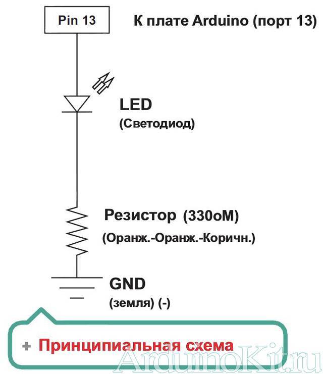 Arduino – мигание светодиодом. описание кода | joyta.ru