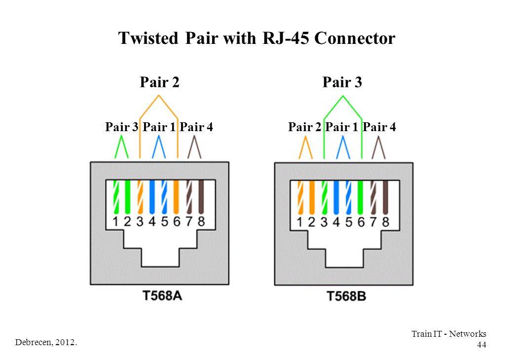 Разъем распиновка ethernet-коннектора схема подключения кабеля
