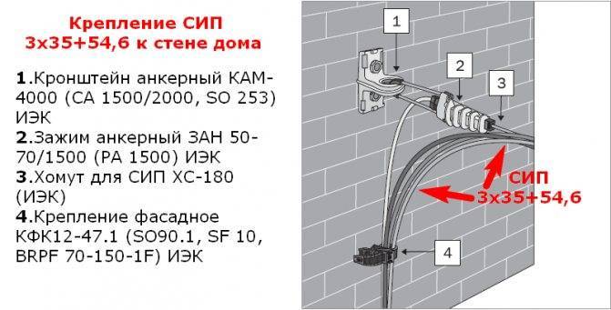 Прокладка кабеля по фасаду здания: способы и нормы