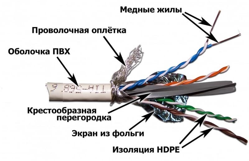 Прокладка кабеля из сшитого полиэтилена: описание и особенности