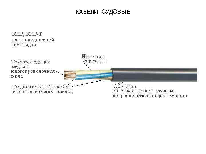 Чем отличается кабель от провода: изоляционный слой жил, маркировка и условия применения