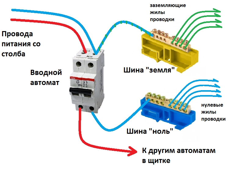Территория электротехнической информации websor