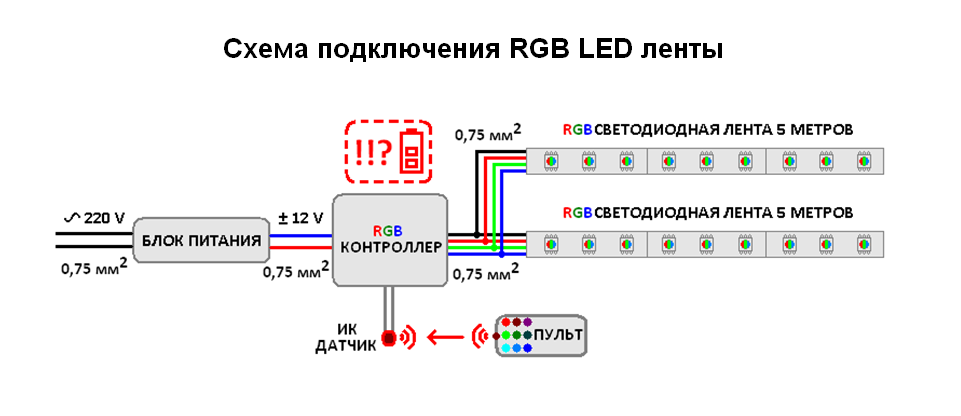 Адресная светодиодная лента - подробная информация