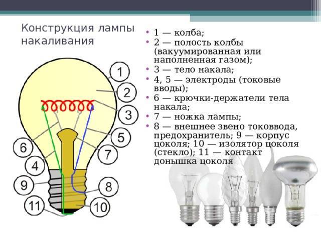 Какие бывают лампы для освещения: обзор разнообразия типов
