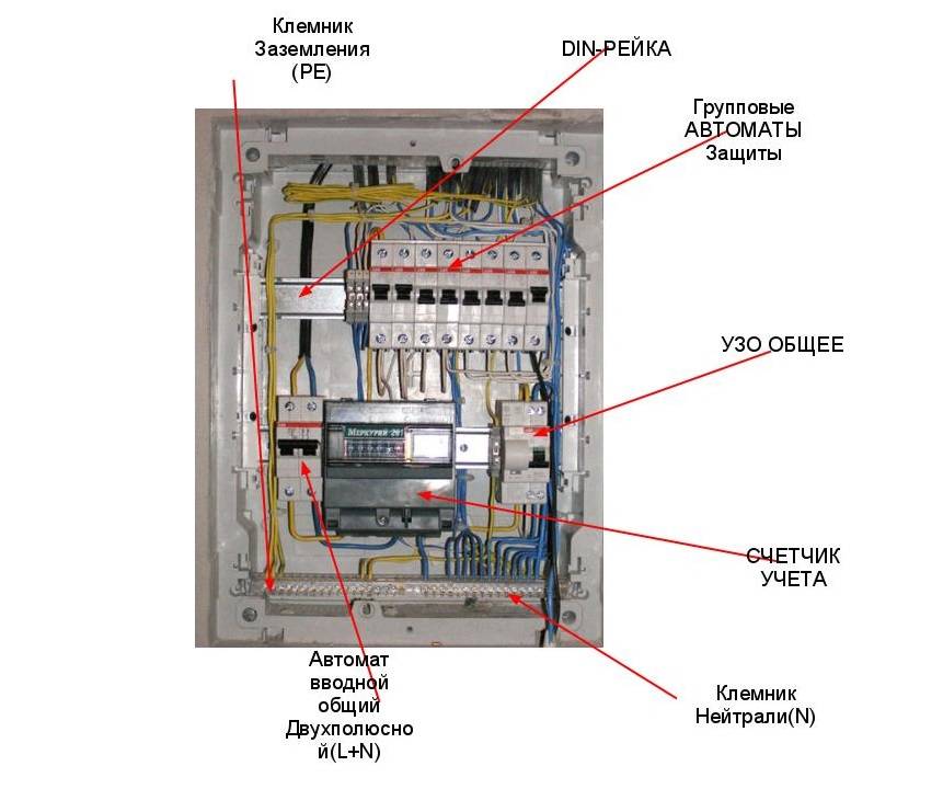 Ящик для электрических автоматов: виды, конструкция, рекомендации по выбору и установки