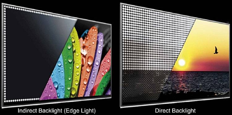 Типы подсветок: edge led и direct led - что это и какую выбрать - мир телевизоров - статьи