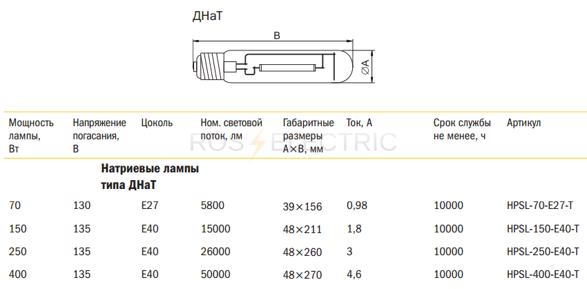 Характеристики, подключение и особенности использования натриевых ламп ДНаТ