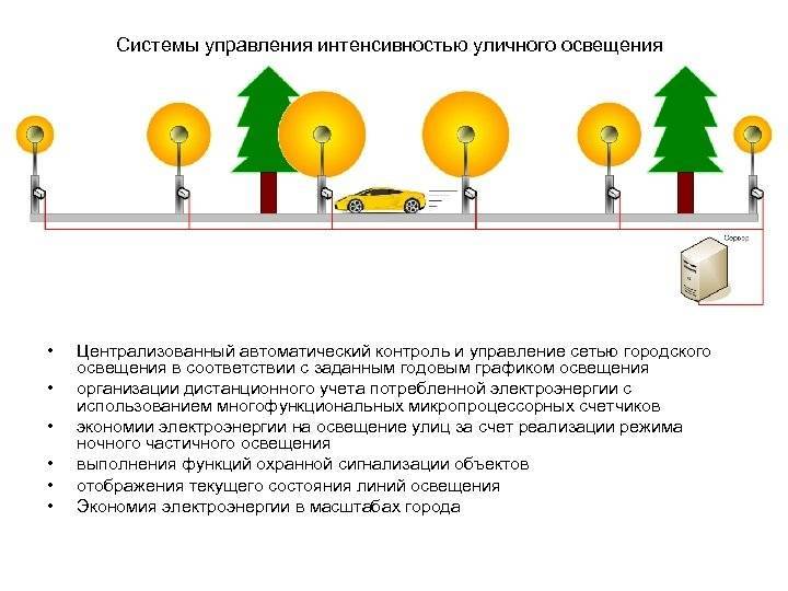 Автоматизированная система управления наружным освещением города | нпф 'круг'
