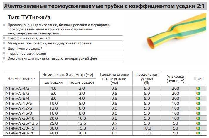 Термоусадочная трубка - 10 видов, характеристики, таблица размеров.