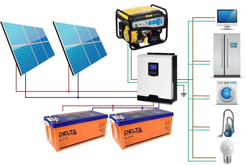 Установка солнечных батарей. как установить солнечную батарею: особенности и пошаговый процесс работы