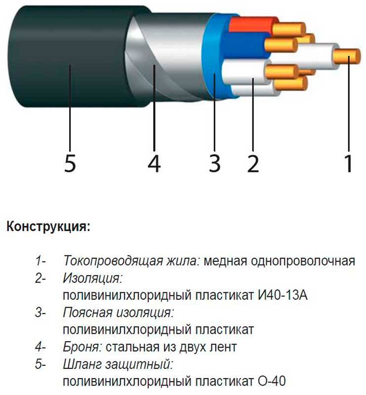 Основные виды электрических кабелей, проводов и шнуров | мастремонт.ру