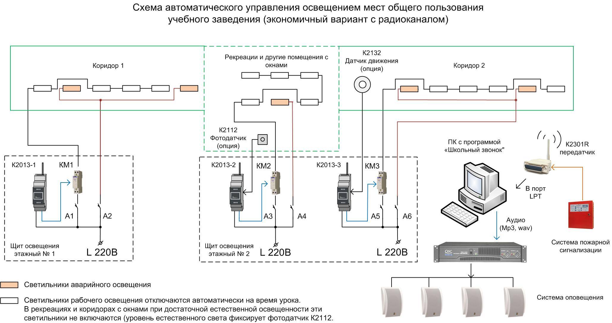 Автоматизированные системы управления уличным освещением - control engineering russia