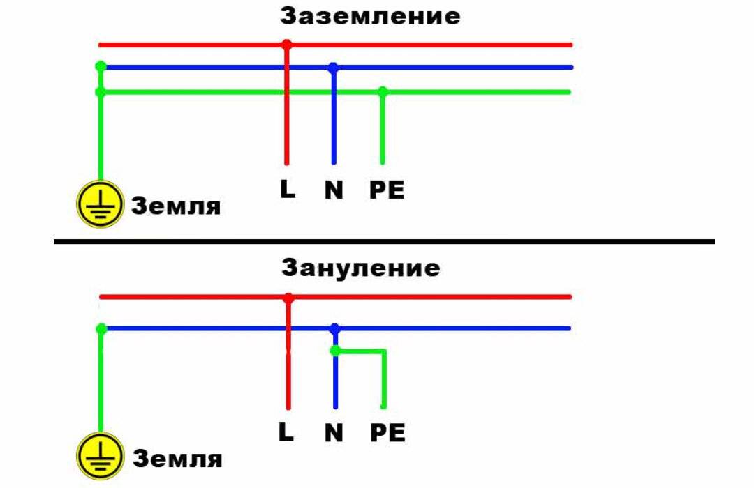 Как определить фазу и ноль: тест напряжения в проводке индикаторной отверткой, мультиметром, или без них