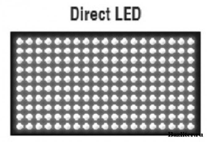 Тип подсветки экрана телевизора direct led и edge led — какой лучше?