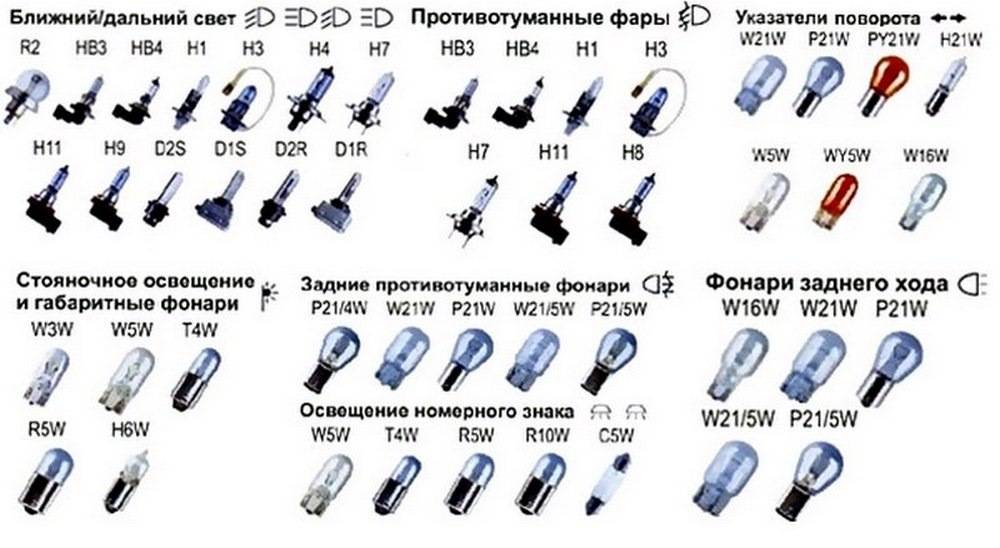 Расшифровка маркировки автомобильных ламп. читаем правильно renoshka.ru