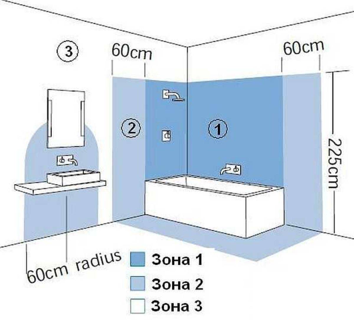 Установка розеток в ванной комнате: основные правила